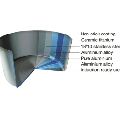 Scanpan Wokpan CTX 32 cm Hot