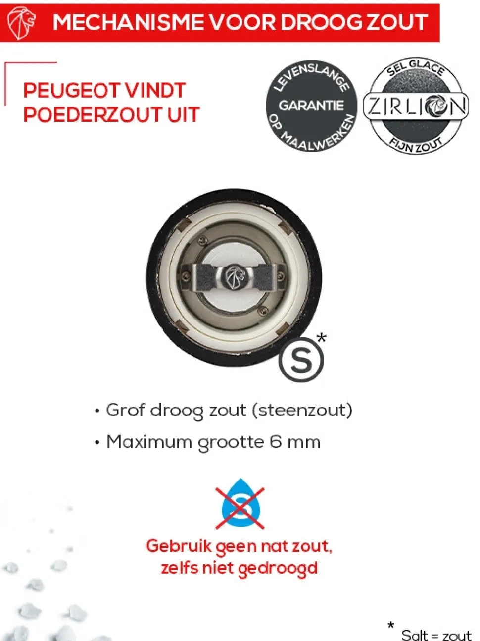 Peugeot Zoutmolen Paris u'Select Zwarte Lak 30 cm Outlet